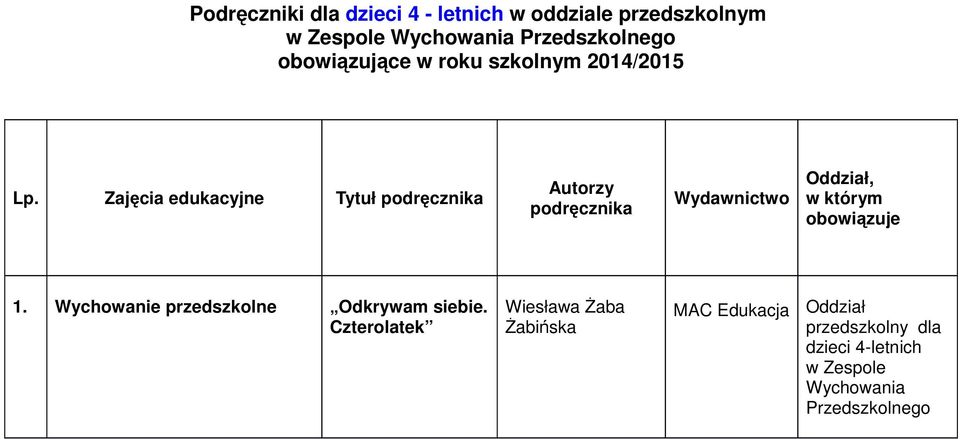 Zajęcia edukacyjne Tytuł, w którym 1. Wychowanie przedszkolne Odkrywam siebie.