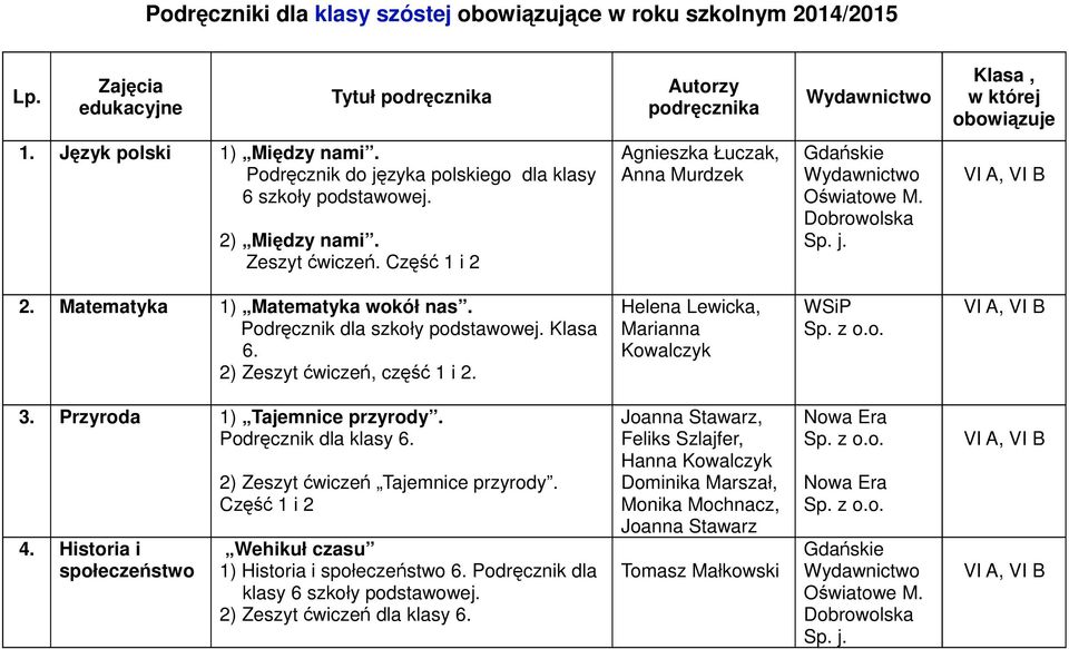 2) Zeszyt ćwiczeń, część 1 i 2. Helena Lewicka, Marianna Kowalczyk 3. Przyroda 1) Tajemnice przyrody. Podręcznik dla klasy 6. 4. Historia i społeczeństwo 2) Zeszyt ćwiczeń Tajemnice przyrody.