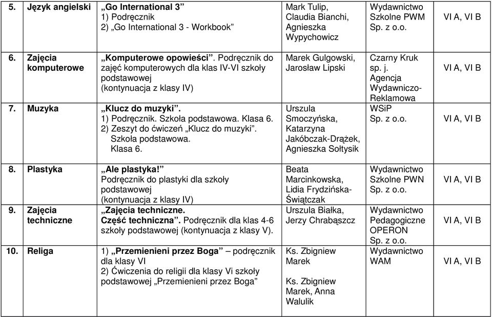 Szkoła podstawowa. Klasa 6. Marek Gulgowski, Jarosław Lipski Urszula Smoczyńska, Katarzyna Jakóbczak-DrąŜek, Agnieszka Sołtysik Czarny Kruk sp. j. Agencja Wydawniczo- Reklamowa 8.