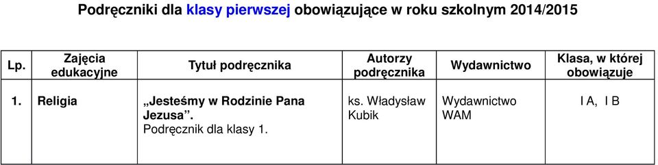 Zajęcia edukacyjne Tytuł Klasa, w której 1.