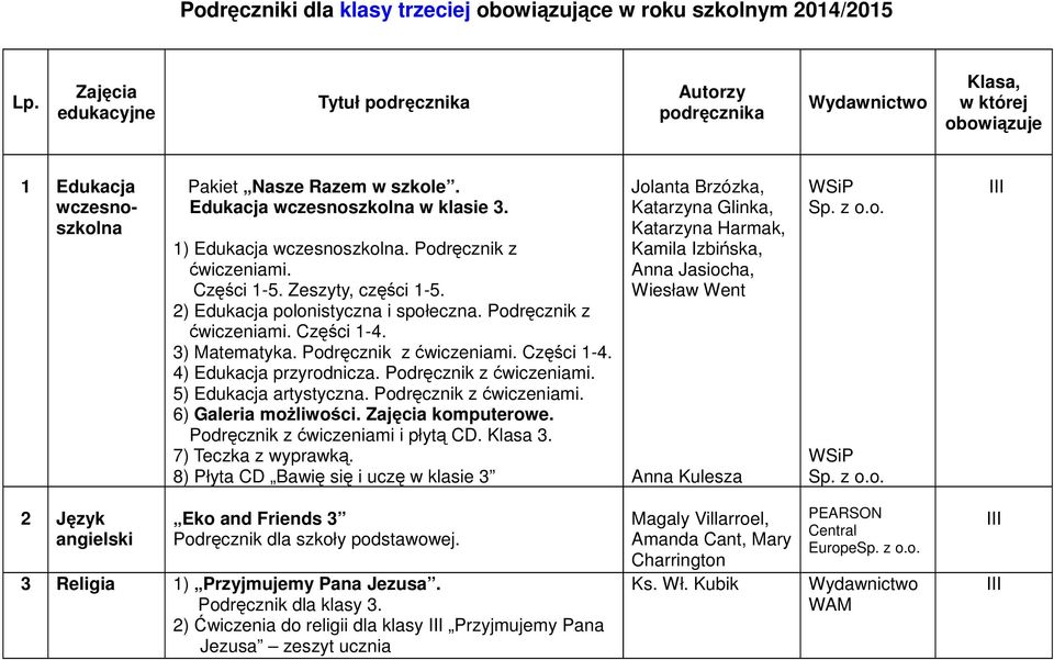 3) Matematyka. Podręcznik z ćwiczeniami. Części 1-4. 4) Edukacja przyrodnicza. Podręcznik z ćwiczeniami. 5) Edukacja artystyczna. Podręcznik z ćwiczeniami. 6) Galeria moŝliwości. Zajęcia komputerowe.