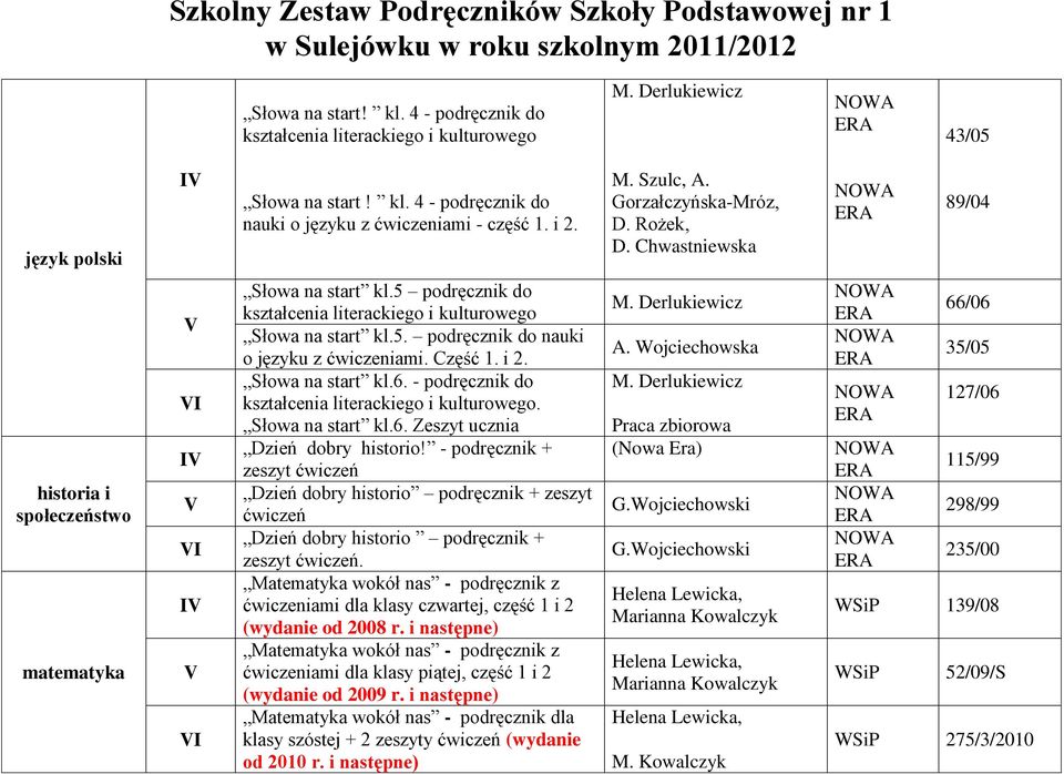 Chwastniewska 89/04 historia i społeczeństwo matematyka I I I I I Słowa na start kl.5 podręcznik do kształcenia literackiego i kulturowego Słowa na start kl.5. podręcznik do nauki o języku z ćwiczeniami.