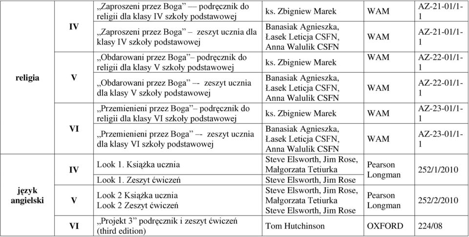 Przemienieni przez Boga - zeszyt ucznia dla klasy I szkoły podstawowej Look. Książka ucznia Look.