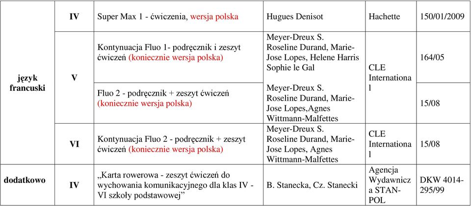 l Fluo 2 - podręcznik + zeszyt ćwiczeń Roseline Durand, Marie- (koniecznie wersja polska) 5/08 Jose Lopes,Agnes Wittmann-Malfettes Kontynuacja Fluo 2 - podręcznik + zeszyt ćwiczeń (koniecznie