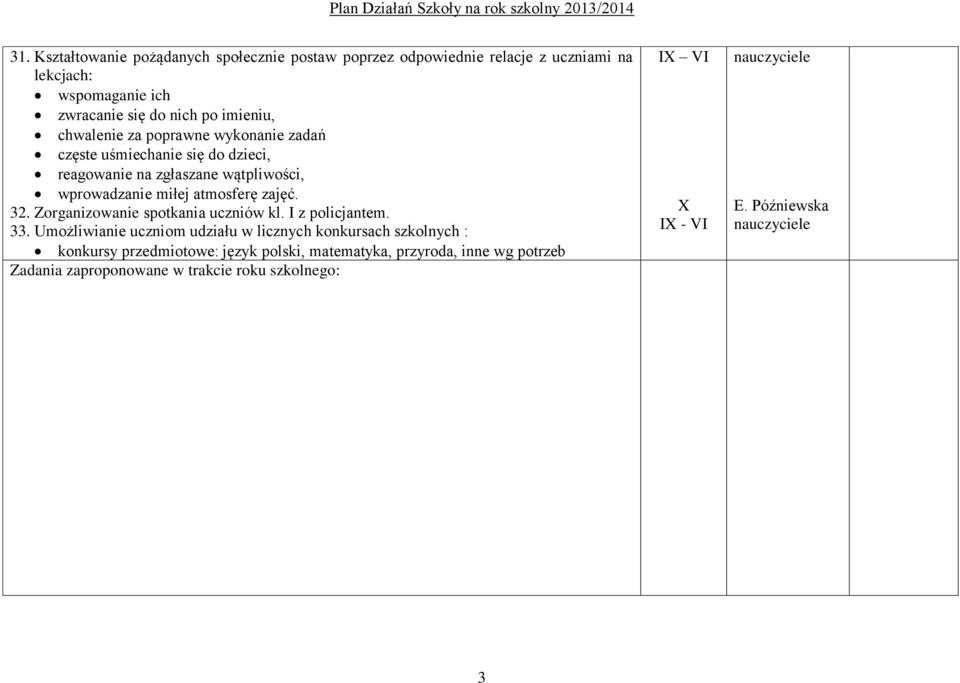 atmosferę zajęć. 32. Zorganizowanie spotkania uczniów kl. I z policjantem. 33.