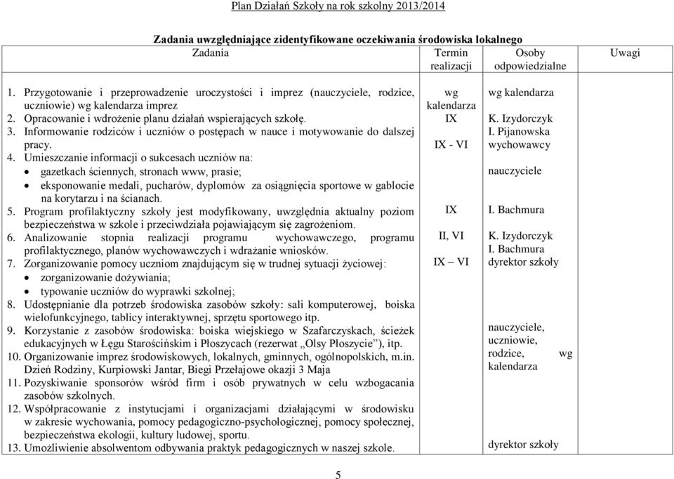 Informowanie rodziców i uczniów o postępach w nauce i motywowanie do dalszej pracy. 4.