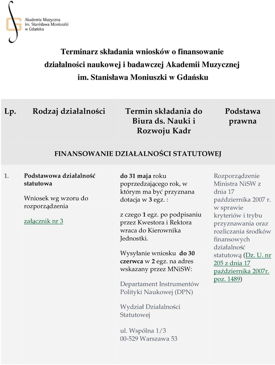 Podstawowa działalność statutowa Wniosek wg wzoru do załącznik nr 3 do 31 maja roku poprzedzającego rok, w dotacja w 3 egz. : z czego 1 egz.