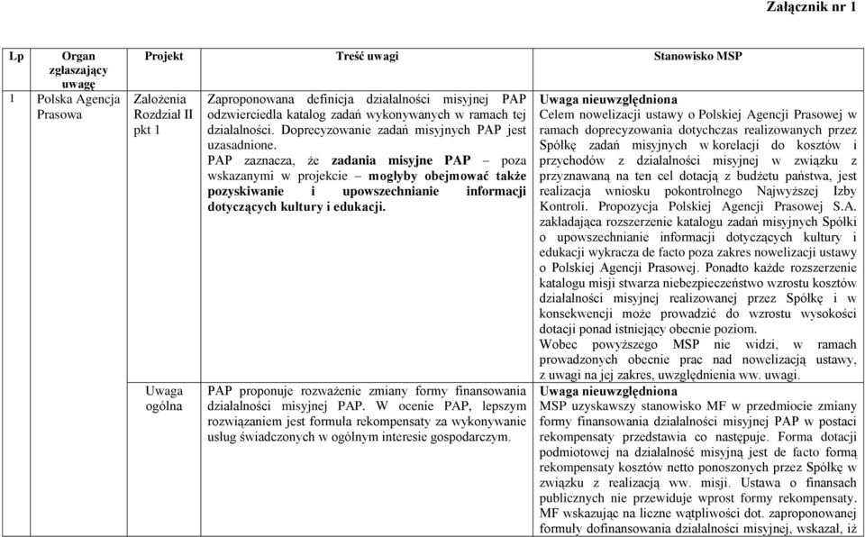 PAP zaznacza, że zadania misyjne PAP poza wskazanymi w projekcie mogłyby obejmować także pozyskiwanie i upowszechnianie informacji dotyczących kultury i edukacji.