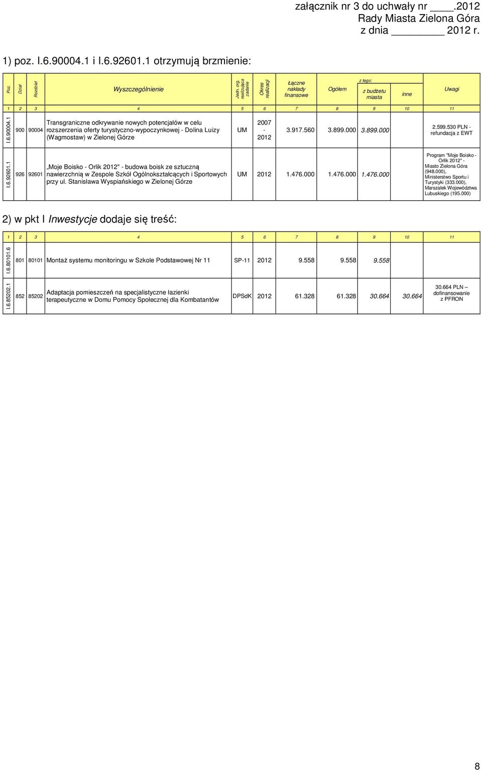 1 900 90004 Transgraniczne odkrywanie nowych potencjałów w celu rozszerzenia oferty turystyczno-wypoczynkowej - Dolina Luizy (Wagmostaw) w Zielonej Górze UM 2007-2012 3.917.560 3.899.000 3.899.000 2.