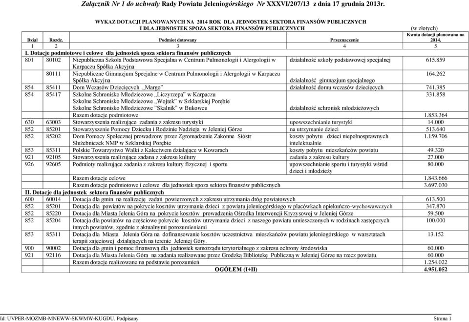 Podmiot dotowany Przeznaczenie Kwota dotacji planowana na 2014. 1 2 3 4 5 I.