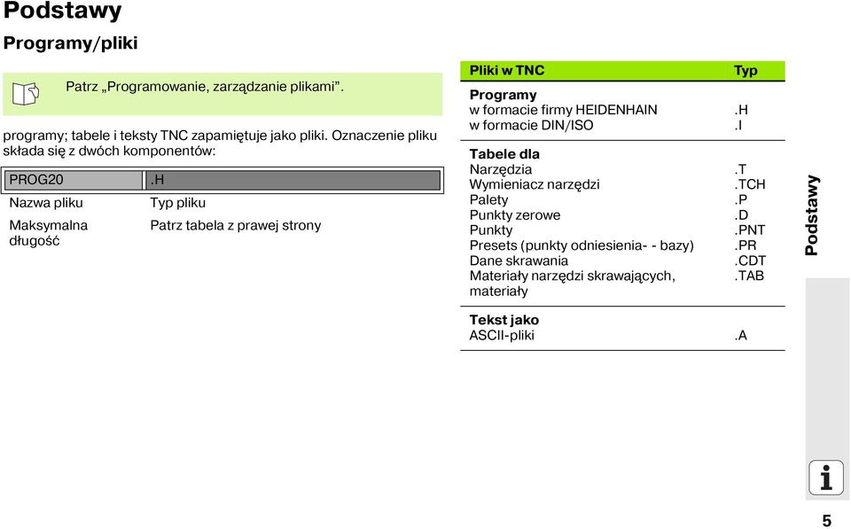 H Nazwa pliku Typ pliku Maksymalna Patrz tabela z prawej strony długość Pliki w TNC Programy w formacie firmy HEIDENHAIN w formacie