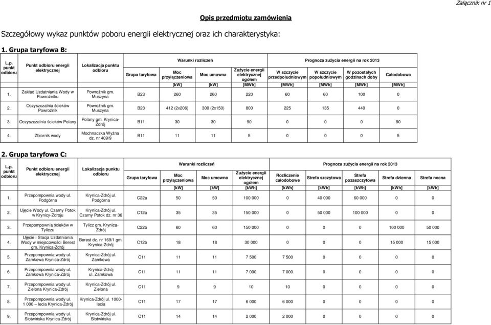 Muszyna Grupa taryfowa Moc przyłączeniowa Warunki rozliczeń Prognoza zużycia energii na rok 2013 Moc umowna Zużycie energii elektrycznej ogółem W szczycie przedpołudniowym W szczycie popołudniowym W