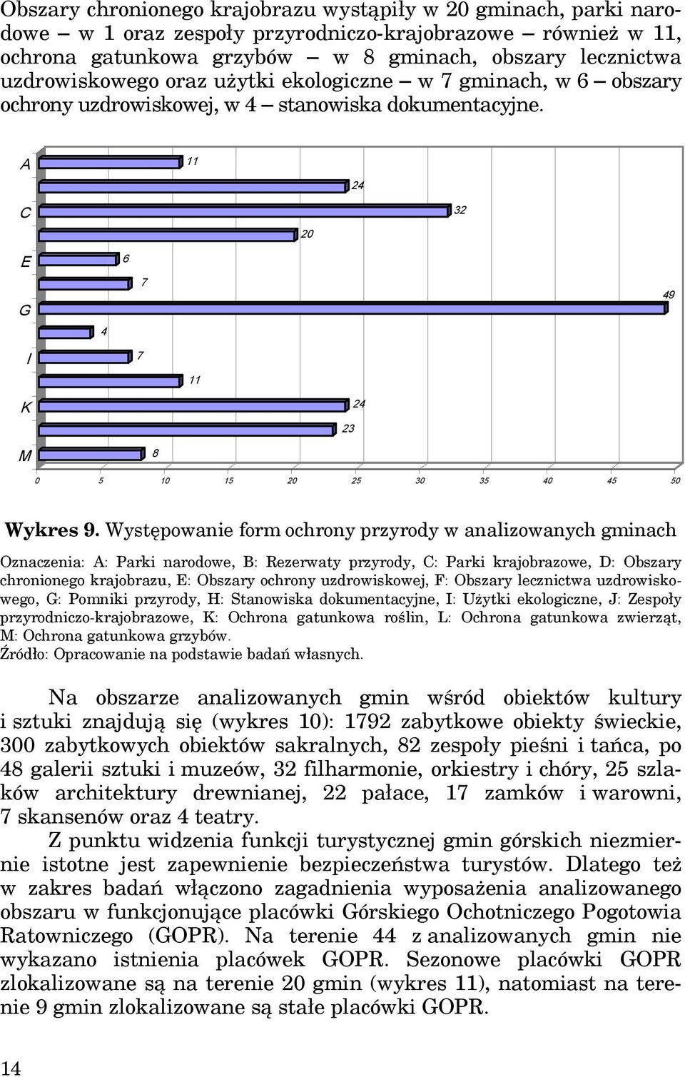 Występowanie form ochrony przyrody w analizowanych gminach Oznaczenia: A: Parki narodowe, : Rezerwaty przyrody, : Parki krajobrazowe, : Obszary chronionego krajobrazu, : Obszary ochrony