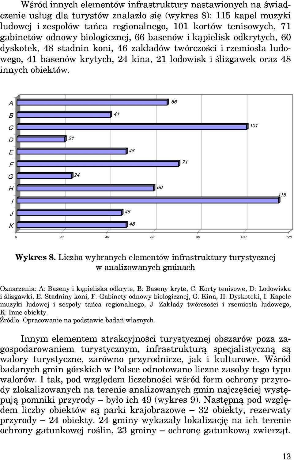 48 innych obiektów. A 66 G H I J K 21 24 41 46 48 48 60 71 101 115 0 20 40 60 80 100 120 Wykres 8.
