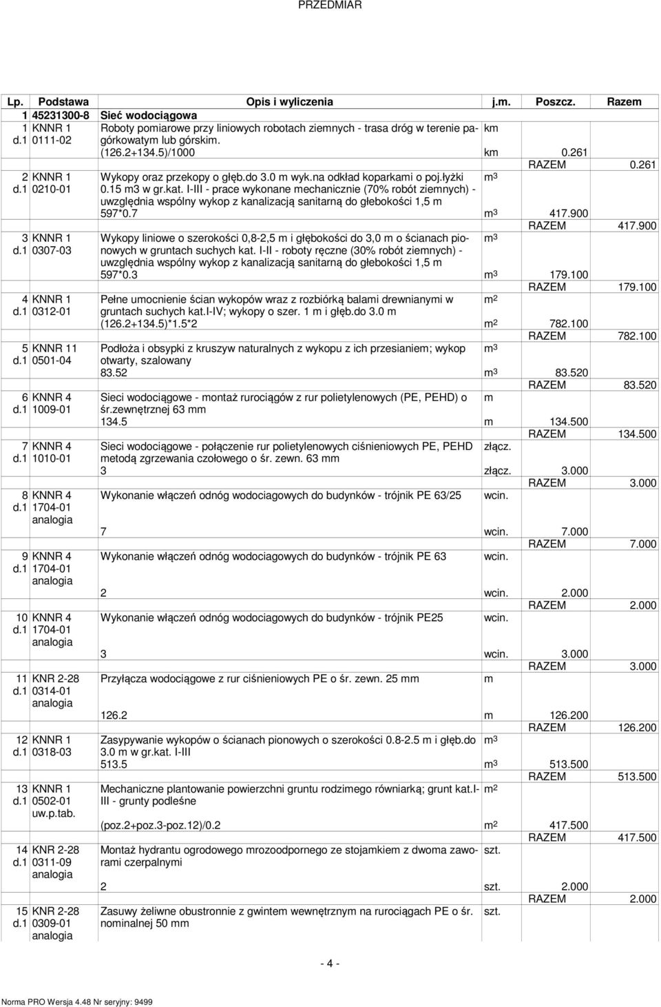 I-III - prace wykonane echanicznie (70% robót zienych) - uwzględnia wspólny wykop z kanalizacją sanitarną do głebokości 1,5 597*0.7 3 417.900 3 KNNR 1 d.1 0307-03 4 KNNR 1 d.1 0312-01 5 KNNR 11 d.