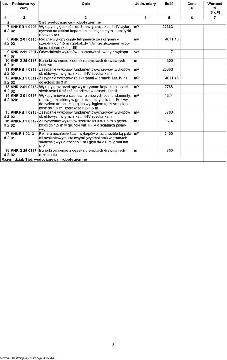 iii) 9 KNR 2-11 2601- Odwodnienie wykopów - pompowanie wody z wykopu szt. 7 d.2 07 10 KNR 2-25 0417- Barierki ochronne z desek na słupkach drewnianych - m 300 d.