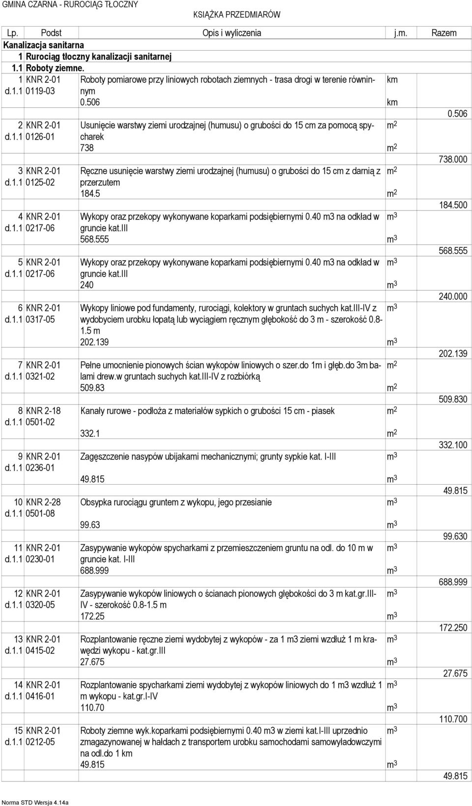 5 2 184.500 4 KNR 2-01 d.1.1 0217-06 Wykopy oraz przekopy wykonywane koparkai podsiębiernyi 0.40 3 na odkład w gruncie kat.iii 3 568.555 3 568.555 5 KNR 2-01 d.1.1 0217-06 Wykopy oraz przekopy wykonywane koparkai podsiębiernyi 0.40 3 na odkład w gruncie kat.iii 3 240 3 240.