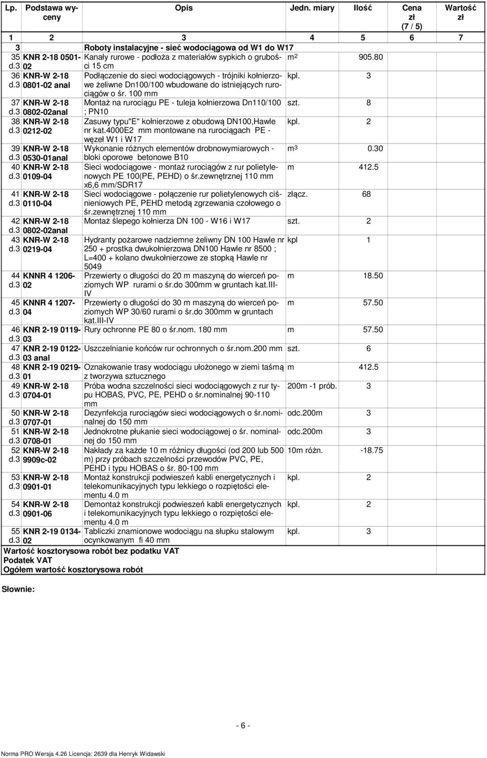 3 0802-02anal Montaż na rurociągu PE - tuleja kołnierzowa Dn110/100 ; PN10 szt. 8 38 d.3 KNR-W 2-18 0212-02 39 KNR-W 2-18 d.3 0530-01anal 40 KNR-W 2-18 d.3 0109-04 41 KNR-W 2-18 d.