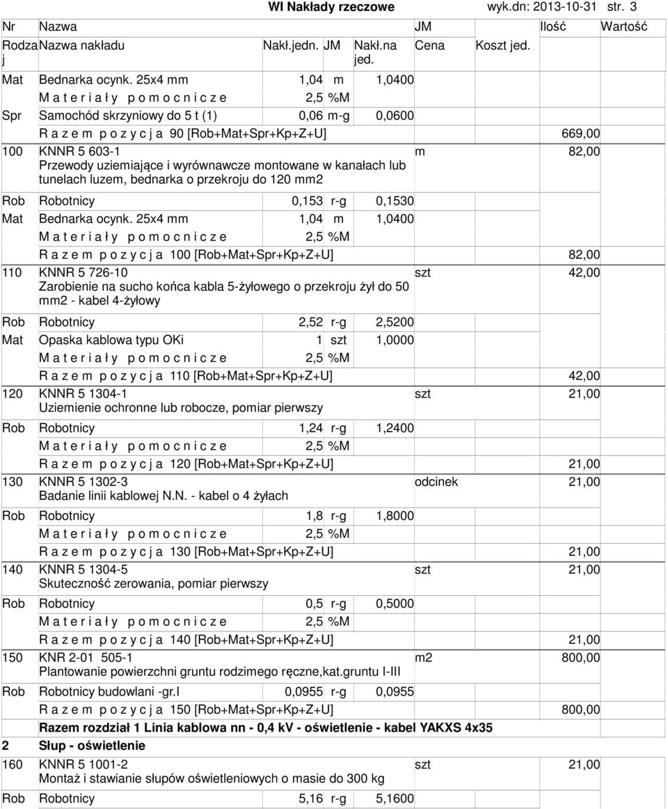 i wyrównawcze ontowane w kanałach lub tunelach luze, bednarka o przekroju do 120 2 82,00 0,153 r-g 0,1530 Mat Bednarka ocynk.