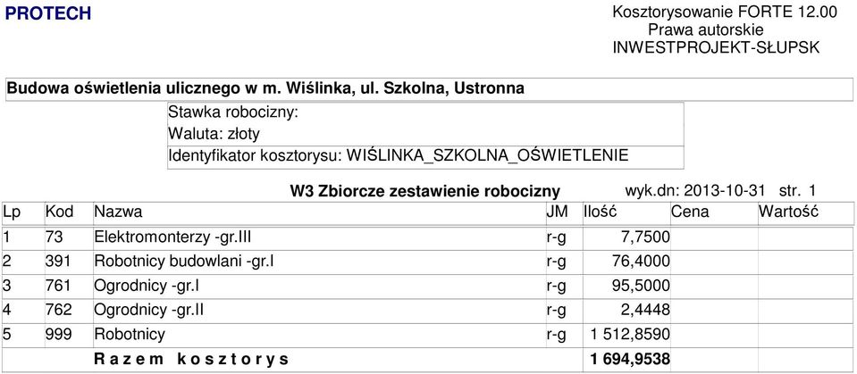 robocizny wyk.dn: 2013-10-31 str. 1 Lp Kod Nazwa JM Ilość Cena Wartość 1 73 Elektroonterzy -gr.