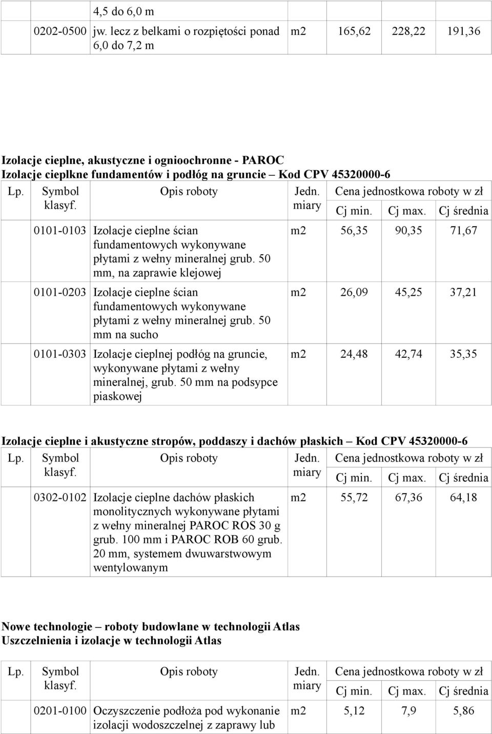 0101-0103 Izolacje cieplne ścian fundamentowych wykonywane płytami z wełny mineralnej grub.