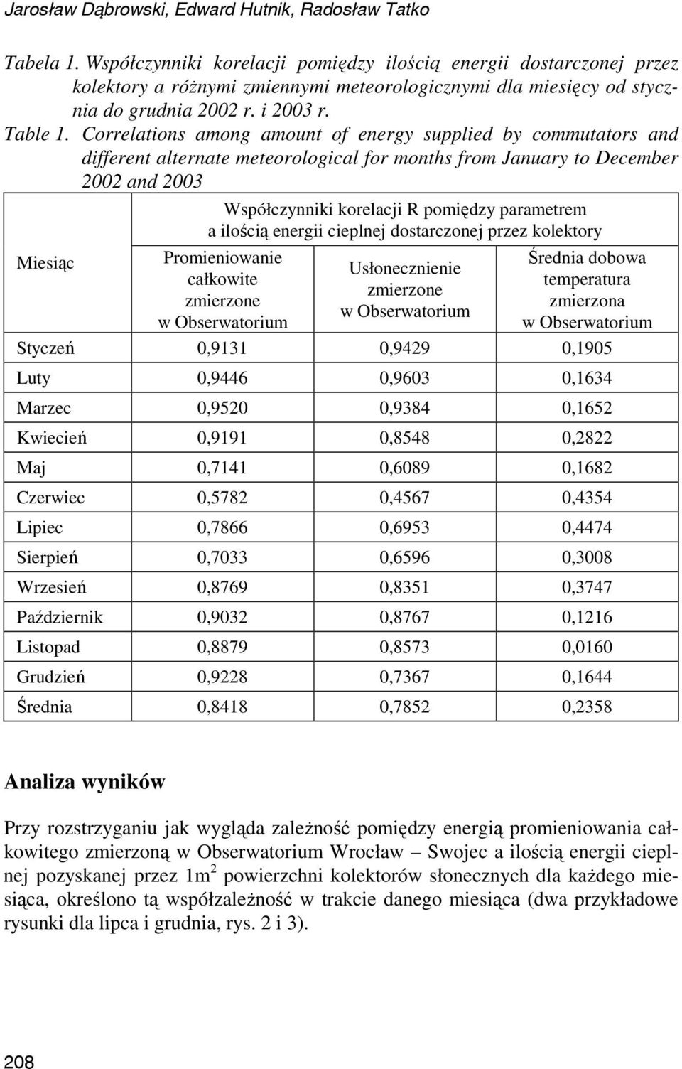 Correlations among amount of energy supplied by commutators and different alternate meteorological for months from January to December 2002 and 2003 Miesiąc Współczynniki korelacji R pomiędzy