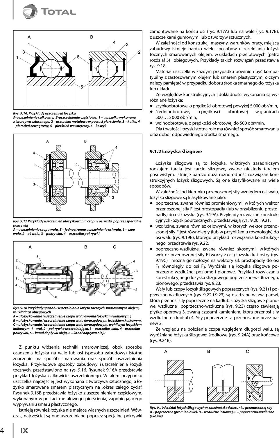zewnętrzny, 5 pierścień wewnętrzny, 6 koszyk zamontowane na końcu osi (rys. 9.1A) lub na wale (rys. 9.1B), z uszczelkami gumowymi lub z tworzyw sztucznych.
