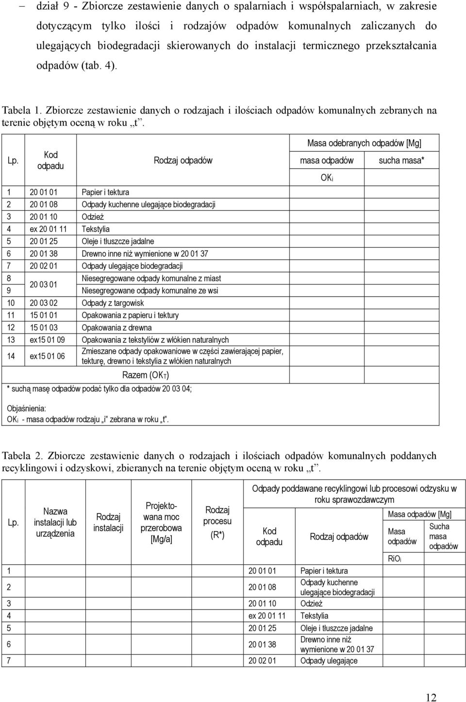 Kod odpadu Rodzaj odpadów 1 20 01 01 Paper tektura 2 20 01 08 Odpady kuchenne ulegające bodegradacj 3 20 01 10 Odzeż 4 ex 20 01 11 Tekstyla 5 20 01 25 Oleje tłuszcze jadalne 6 20 01 38 Drewno nne nż