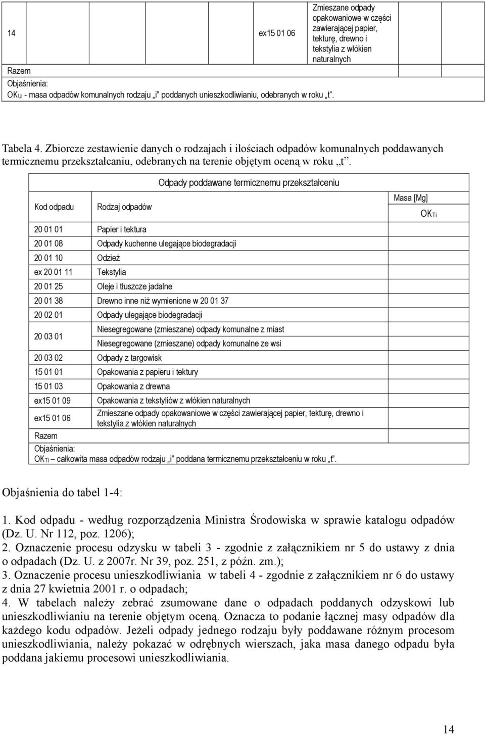 Kod odpadu Rodzaj odpadów 20 01 01 Paper tektura 20 01 08 Odpady kuchenne ulegające bodegradacj 20 01 10 Odzeż ex 20 01 11 Tekstyla 20 01 25 Oleje tłuszcze jadalne 20 01 38 Drewno nne nż wymenone w