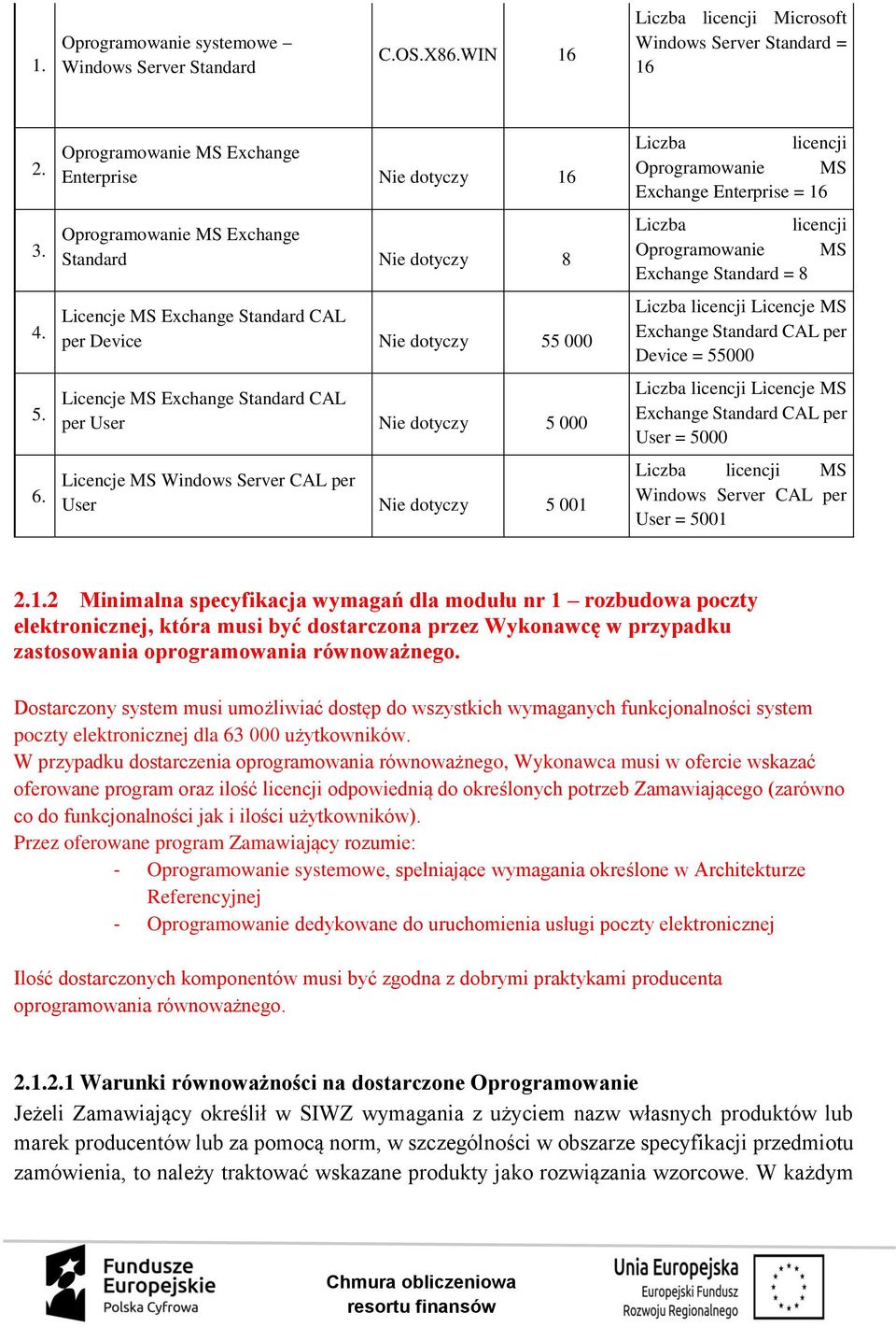 CAL per User Nie dotyczy 5 000 Licencje MS Windows Server CAL per User Nie dotyczy 5 001 Liczba licencji Oprogramowanie MS Exchange Enterprise = 16 Liczba licencji Oprogramowanie MS Exchange Standard