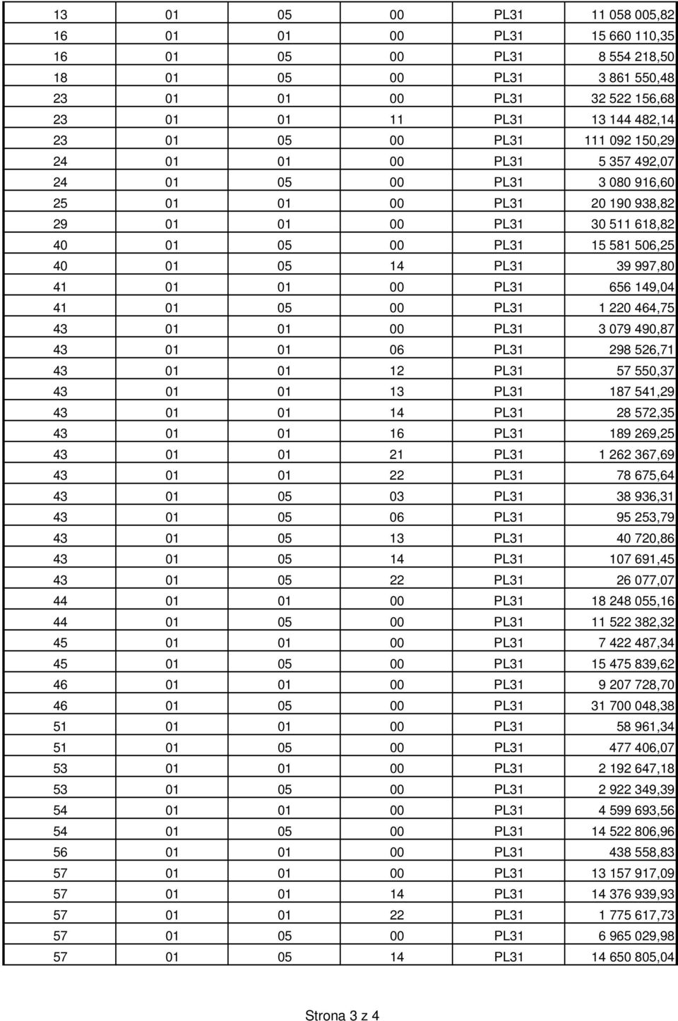 PL31 298 526,71 43 1 1 12 PL31 57 55,37 43 1 1 13 PL31 187 541,29 43 1 1 14 PL31 28 572,35 43 1 1 16 PL31 189 269,25 43 1 1 21 PL31 1 262 367,69 43 1 1 22 PL31 78 675,64 43 1 5 3 PL31 38 936,31 43 1