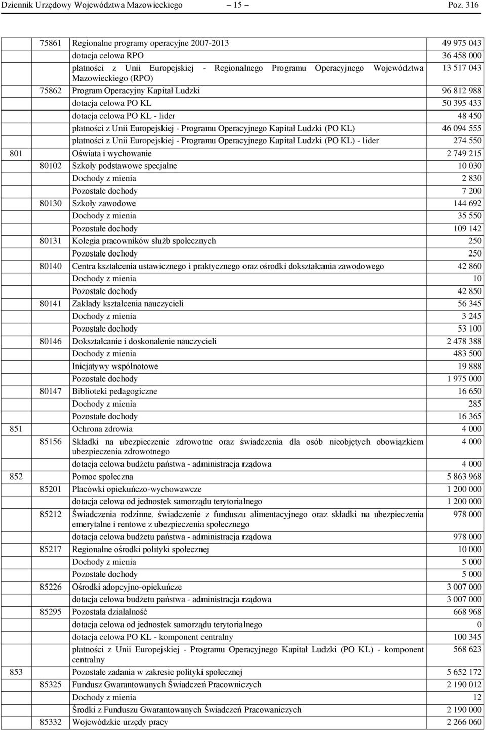 (RPO) 75862 Program Operacyjny Kapitał Ludzki 96 812 988 dotacja celowa PO KL 50 395 433 dotacja celowa PO KL - lider 48 450 płatności z Unii Europejskiej - Programu Operacyjnego Kapitał Ludzki (PO