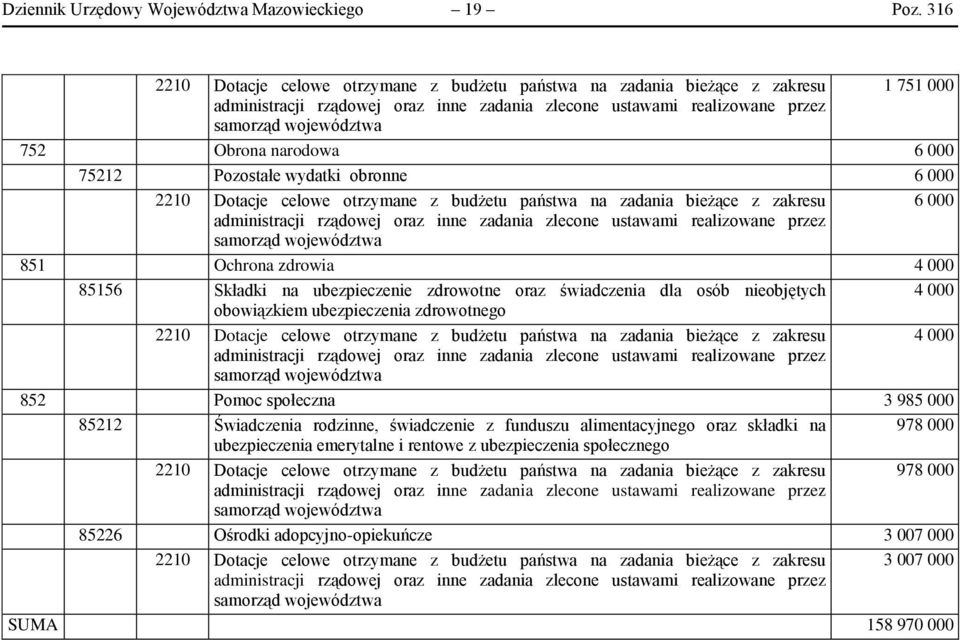 Pozostałe wydatki obronne 6 000 2210 Dotacje celowe otrzymane z budżetu państwa na zadania bieżące z zakresu 6 000 administracji rządowej oraz inne zadania zlecone ustawami realizowane przez 851