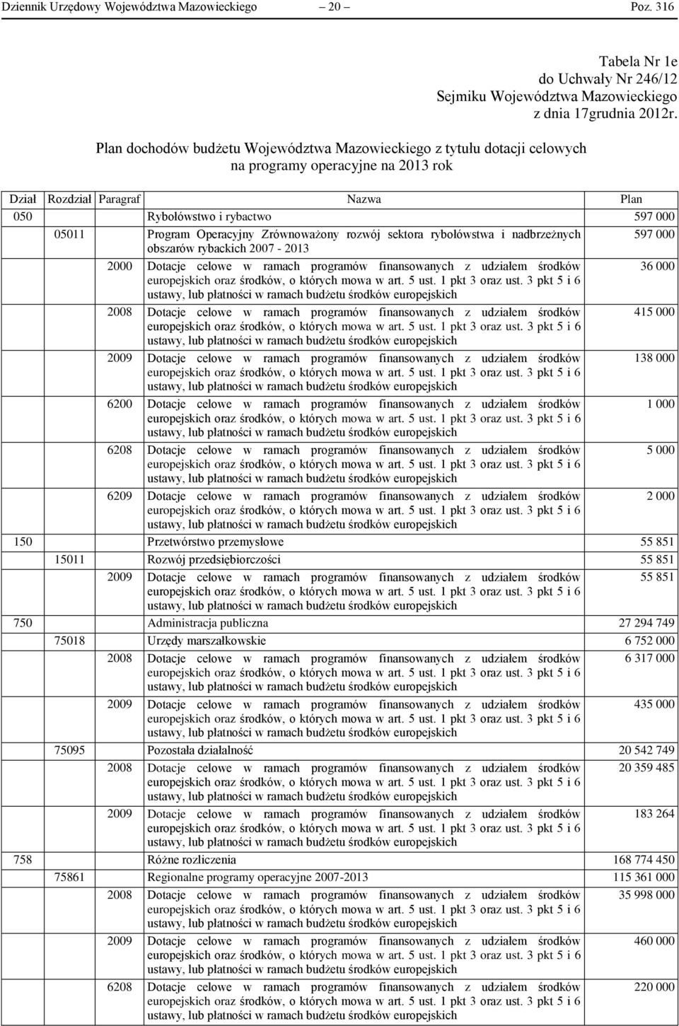 Operacyjny Zrównoważony rozwój sektora rybołówstwa i nadbrzeżnych 597 000 obszarów rybackich 2007-2013 2000 Dotacje celowe w ramach programów finansowanych z udziałem środków 36 000 2008 Dotacje