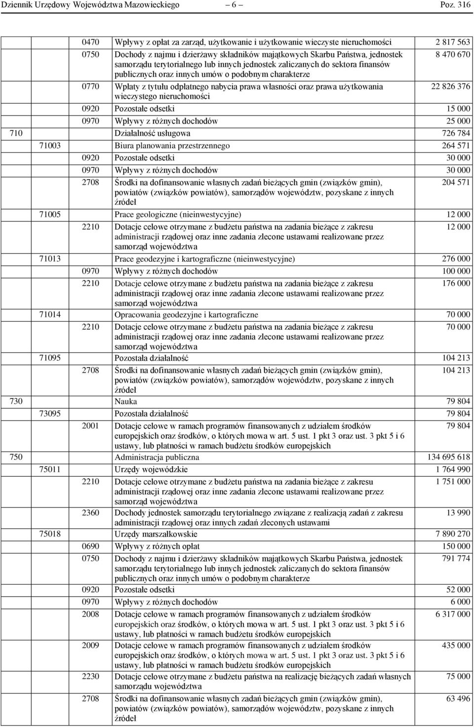 terytorialnego lub innych jednostek zaliczanych do sektora finansów publicznych oraz innych umów o podobnym charakterze 0770 Wpłaty z tytułu odpłatnego nabycia prawa własności oraz prawa użytkowania