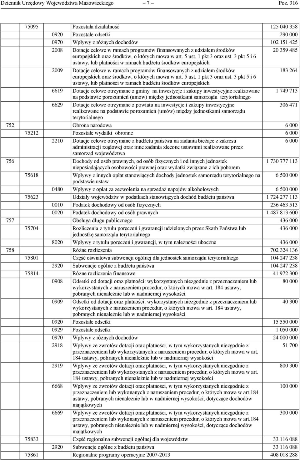 485 2009 Dotacje celowe w ramach programów finansowanych z udziałem środków 183 264 6619 Dotacje celowe otrzymane z gminy na inwestycje i zakupy inwestycyjne realizowane 1 749 713 na podstawie