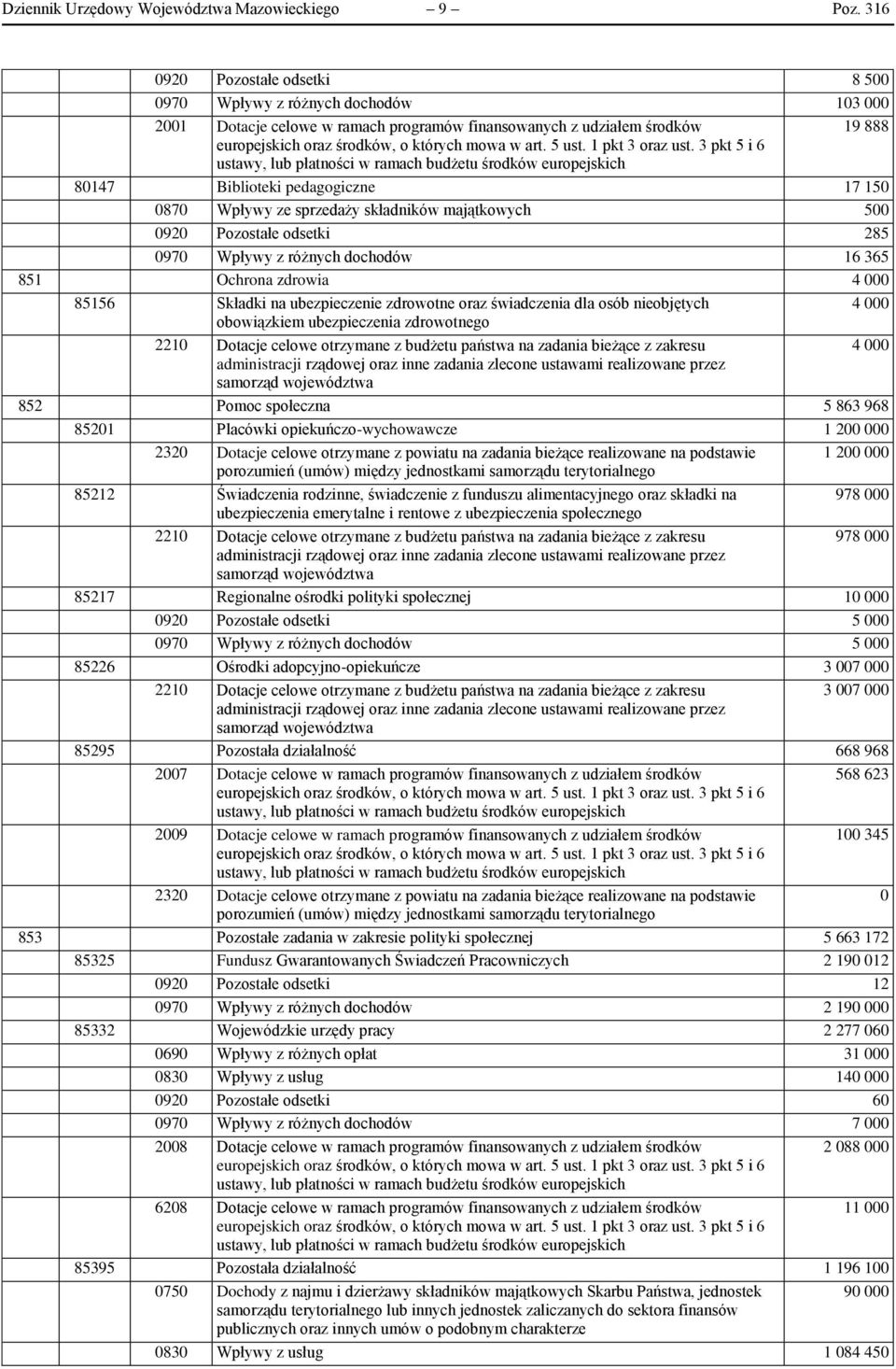 ze sprzedaży składników majątkowych 500 0920 Pozostałe odsetki 285 0970 Wpływy z różnych dochodów 16 365 851 Ochrona zdrowia 4 000 85156 Składki na ubezpieczenie zdrowotne oraz świadczenia dla osób