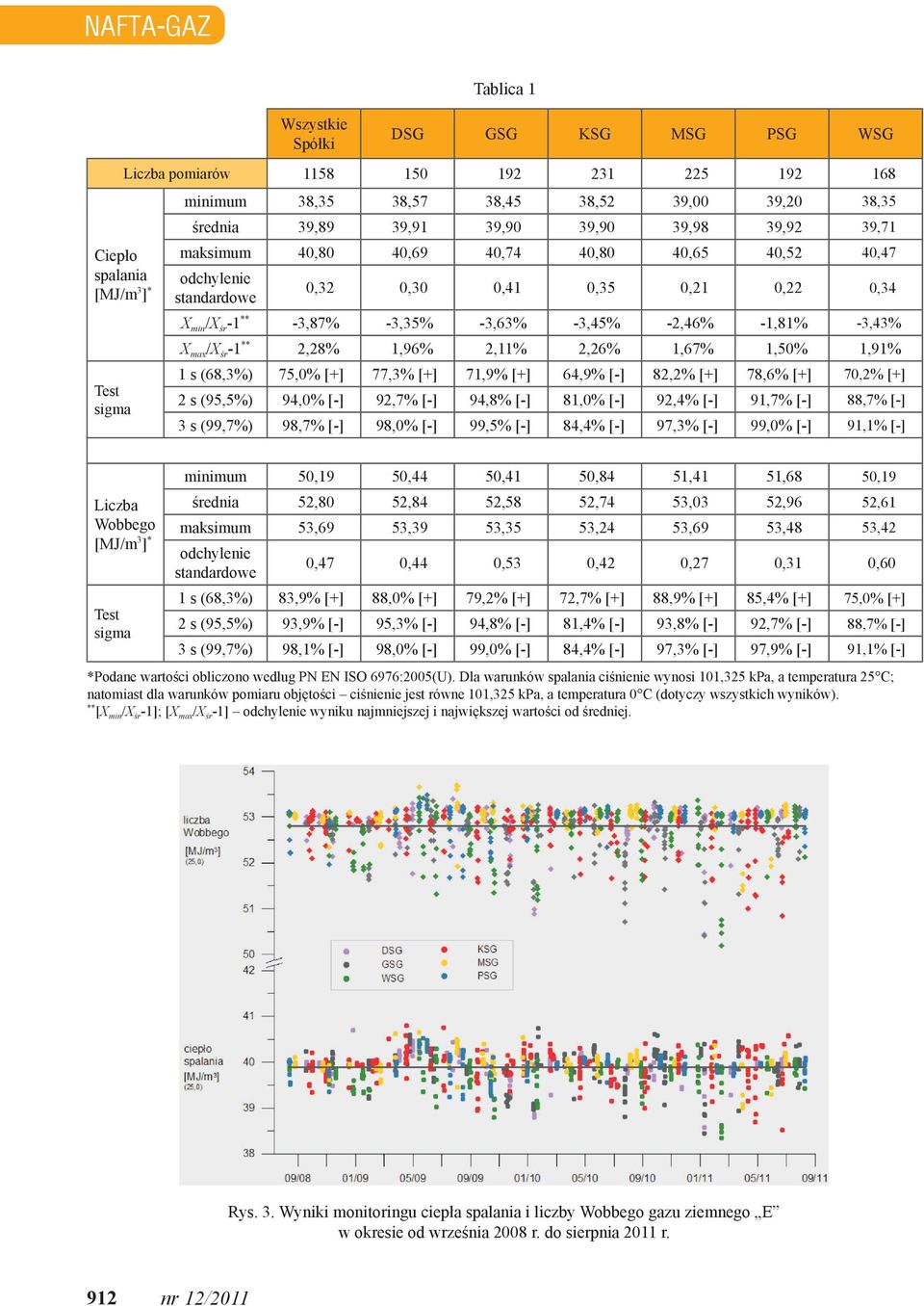 -3,45% -2,46% -1,81% -3,43% X max /X śr -1 ** 2,28% 1,96% 2,11% 2,26% 1,67% 1,50% 1,91% 1 s (68,3%) 75,0% [+] 77,3% [+] 71,9% [+] 64,9% [-] 82,2% [+] 78,6% [+] 70,2% [+] 2 s (95,5%) 94,0% [-] 92,7%