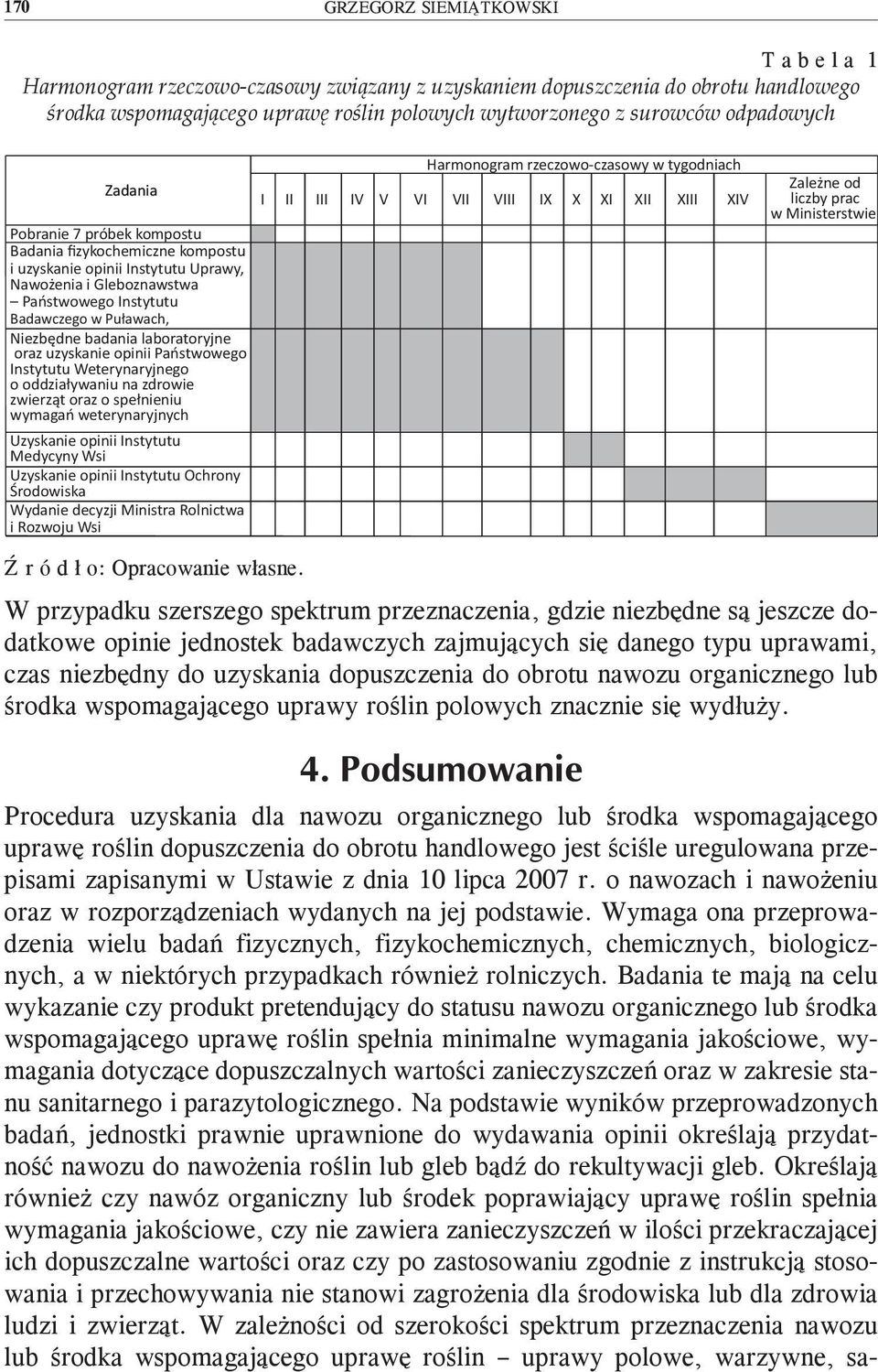 badania laboratoryjne oraz uzyskanie opinii Państwowego Instytutu Weterynaryjnego o oddziaływaniu na zdrowie zwierząt oraz o spełnieniu wymagań weterynaryjnych Uzyskanie opinii Instytutu Medycyny Wsi