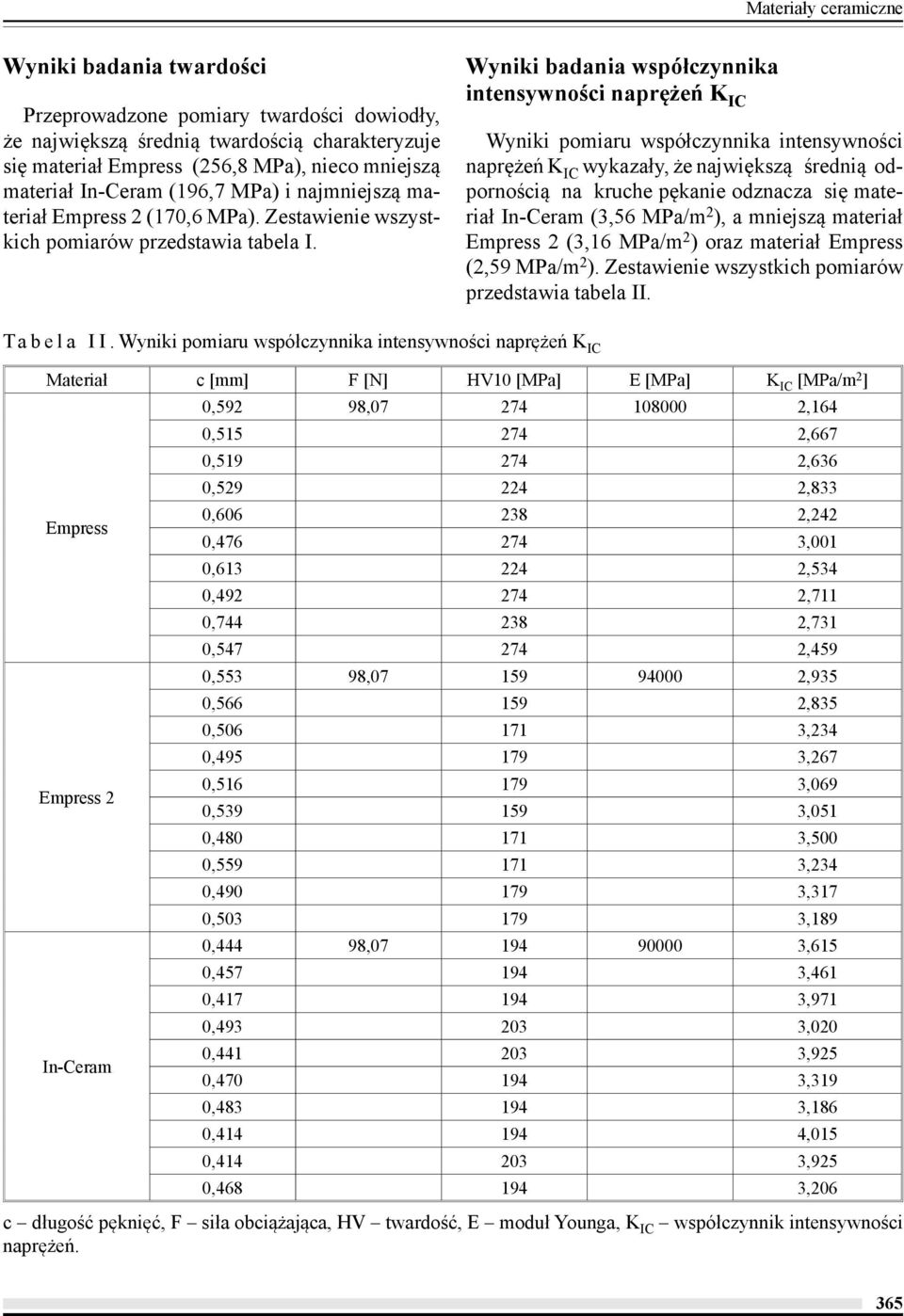 Wyniki badania współczynnika intensywności naprężeń K IC Wyniki pomiaru współczynnika intensywności naprężeń K IC wykazały, że największą średnią odpornością na kruche pękanie odznacza się materiał
