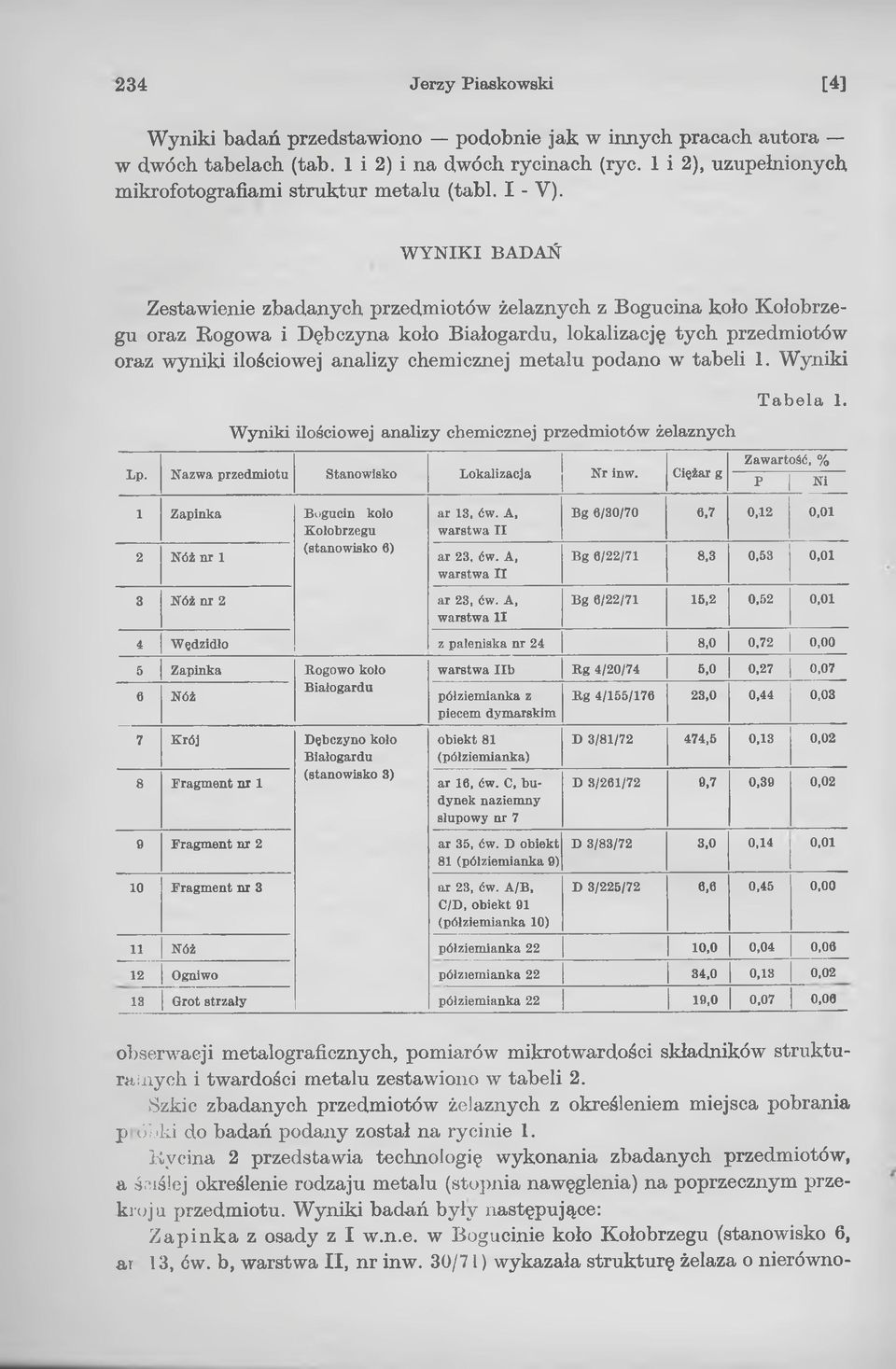metalu podano w tabeli 1. Wyniki Wyniki ilościowej analizy chemicznej przedmiotów żelaznych Lp. Nazwa przedmiotu Stanowisko Lokalizacja Nr inw. Ciężar g T abela 1.