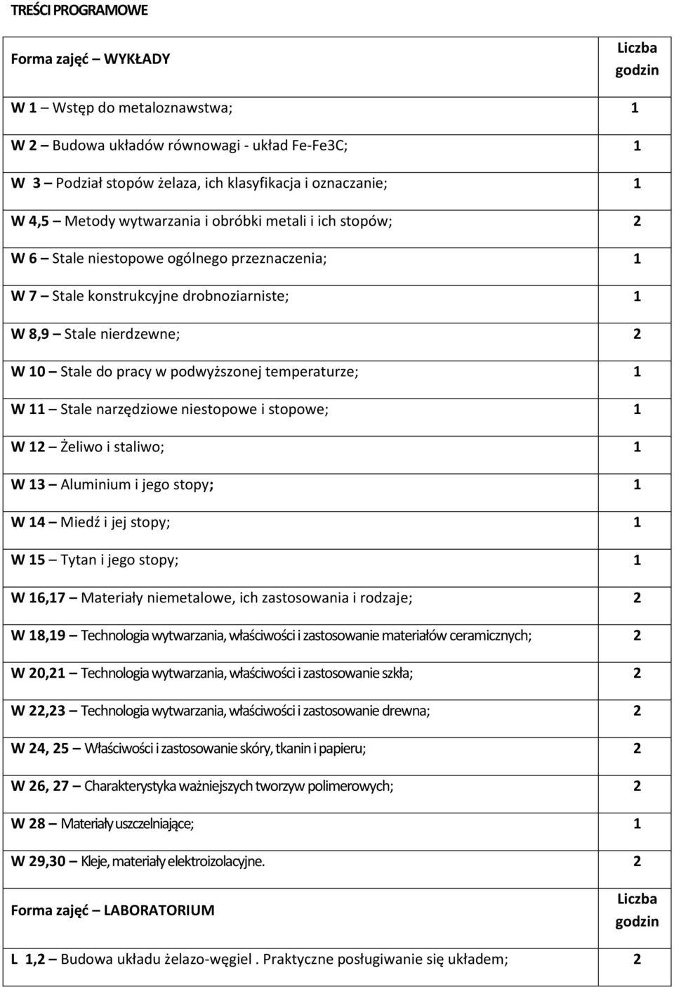 podwyższonej temperaturze; 1 W 11 Stale narzędziowe niestopowe i stopowe; 1 W 12 Żeliwo i staliwo; 1 W 13 Aluminium i jego stopy; 1 W 14 Miedź i jej stopy; 1 W 15 Tytan i jego stopy; 1 W 16,17