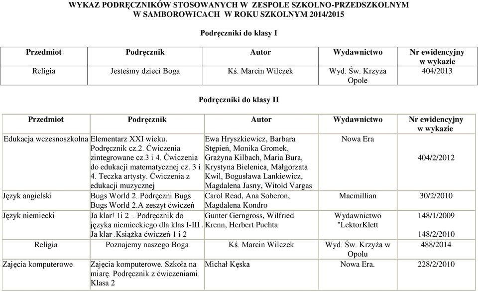 3 i 4. Ćwiczenia Grażyna Kilbach, Maria Bura, 404/2/2012 do edukacji matematycznej cz. 3 i Krystyna Bielenica, Małgorzata 4. Teczka artysty.