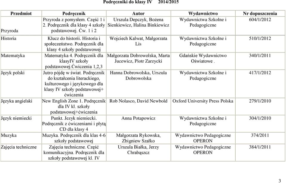 Podręcznik dla klasy 4 szkoły podstawowej Matematyka 4. Podręcznik dla klasyiv szkoły podstawowej.ćwiczenia 1,2,3 Jutro pójdę w świat.