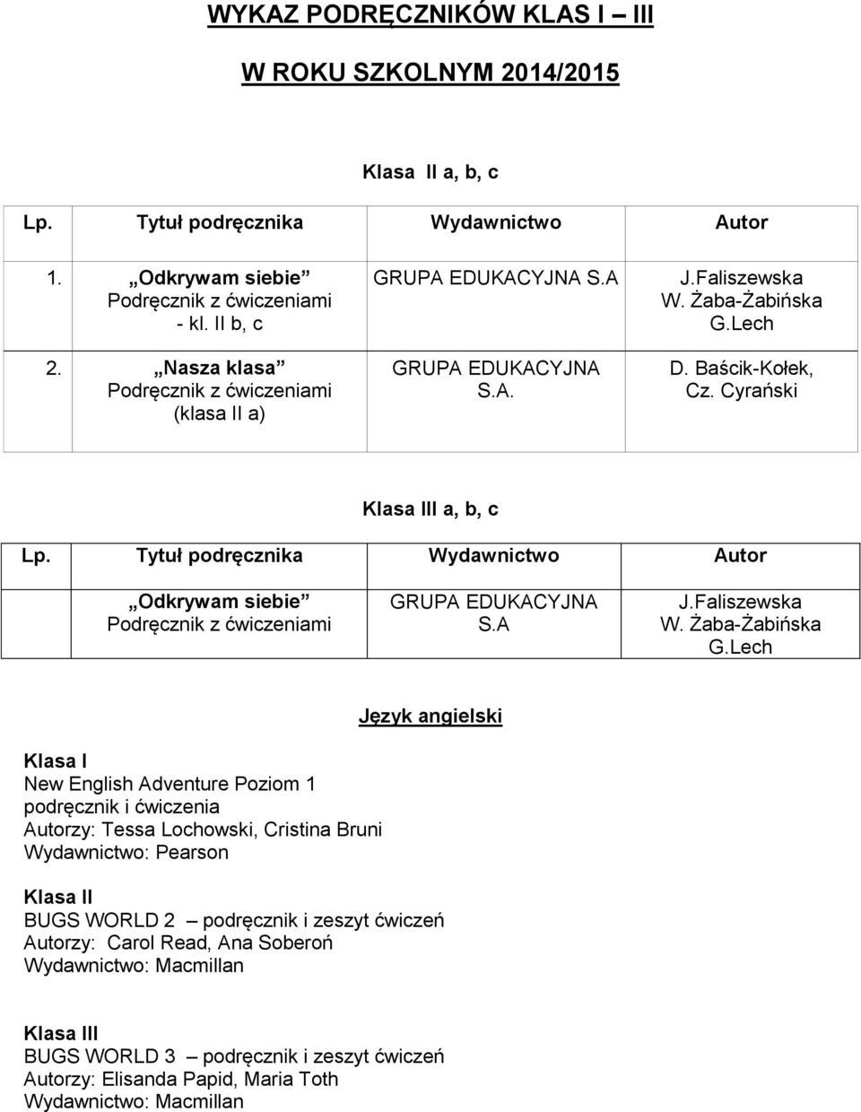 Cyrański I a, b, c Tytuł podręcznika Odkrywam siebie GRUPA EDUKACYJNA S.A J.Faliszewska W. Żaba-Żabińska G.