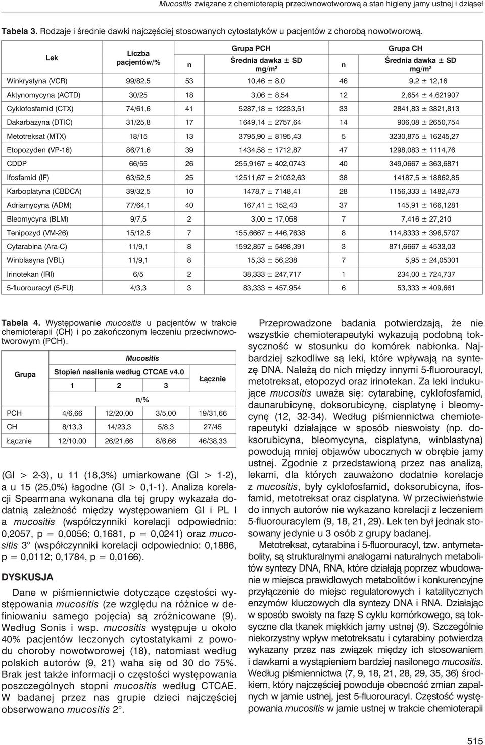 2,654 ± 4,621907 Cyklofosfamid (CTX) 74/61,6 41 5287,18 ± 12233,51 33 2841,83 ± 3821,813 Dakarbazyna (DTIC) 31/25,8 17 1649,14 ± 2757,64 14 906,08 ± 2650,754 Metotreksat (MTX) 18/15 13 3795,90 ±