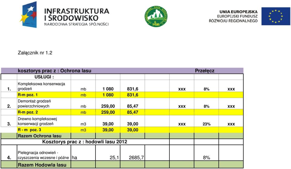 1 mb 1 080 831,6 DemontaŜ grodzeń powierzchniowych mb 259,00 85,47 xxx 8% xxx R-m poz.