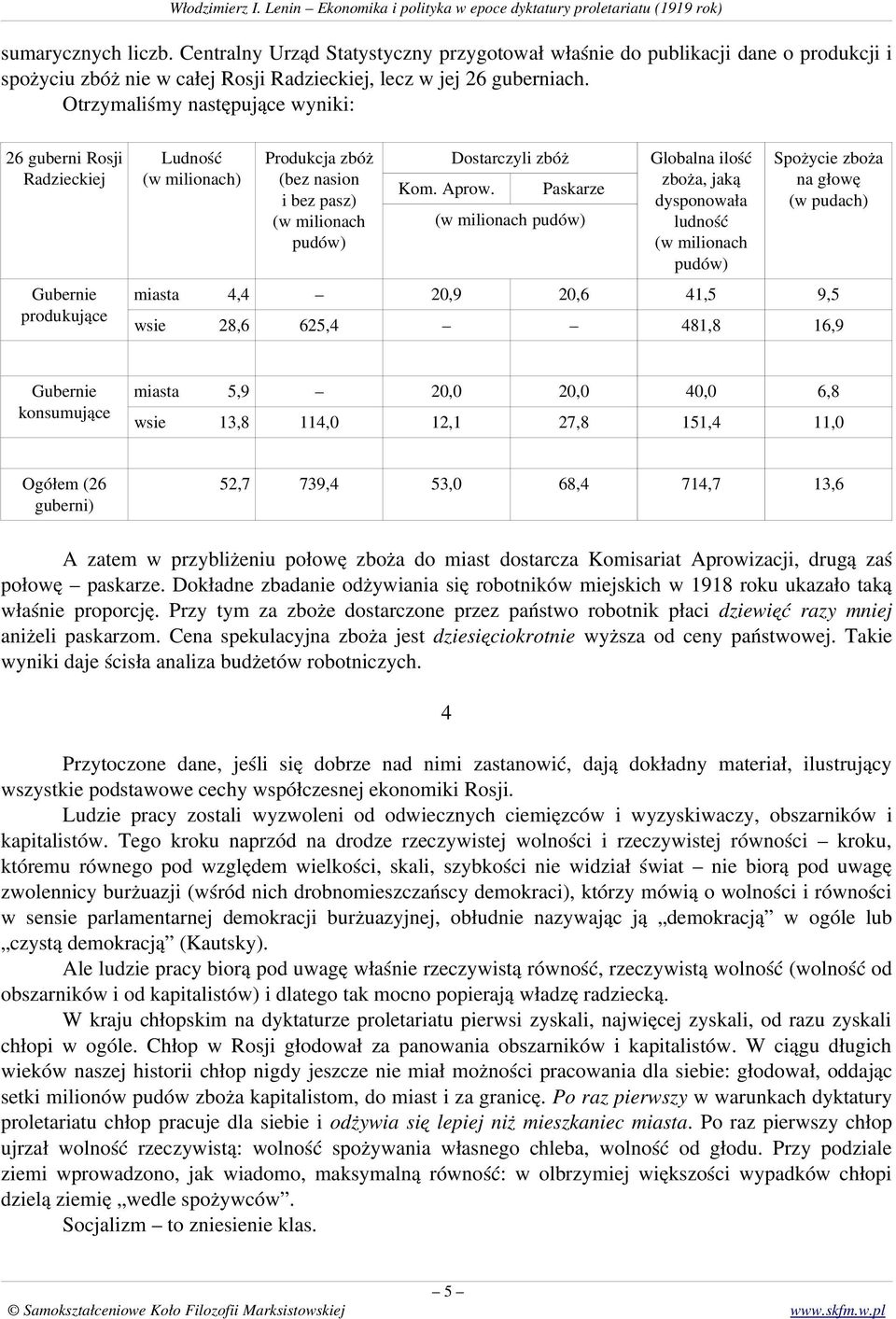 Dostarczyli zbóż Paskarze (w milionach pudów) Globalna ilość zboża, jaką dysponowała ludność (w milionach pudów) Spożycie zboża na głowę (w pudach) miasta 4,4 20,9 20,6 41,5 9,5 wsie 28,6 625,4 481,8