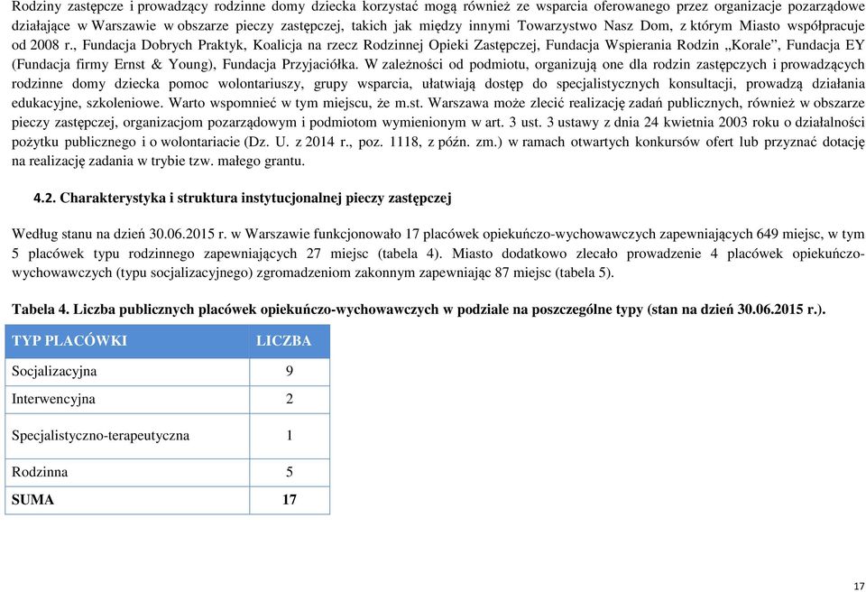 , Fundacja Dobrych Praktyk, Koalicja na rzecz Rodzinnej Opieki Zastępczej, Fundacja Wspierania Rodzin Korale, Fundacja EY (Fundacja firmy Ernst & Young), Fundacja Przyjaciółka.