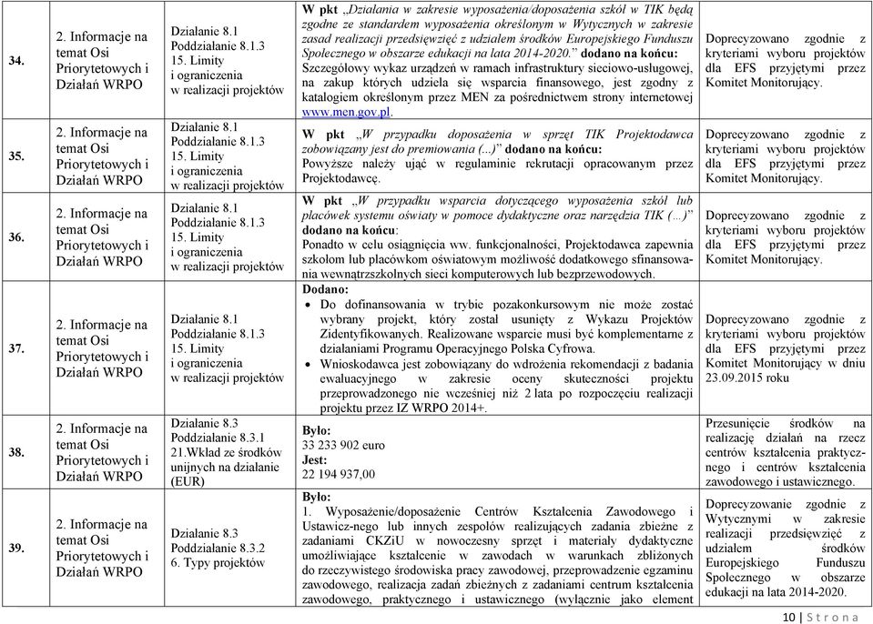 Typy projektów W pkt Działania w zakresie wyposażenia/doposażenia szkół w TIK będą zgodne ze standardem wyposażenia określonym w Wytycznych w zakresie zasad realizacji przedsięwzięć z udziałem